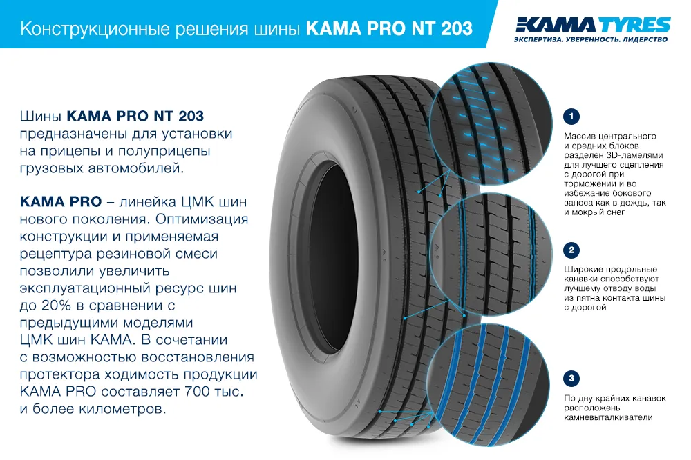 ЦМК шины KAMA PRO NT 203 385/65 R22.5 в Валуйках